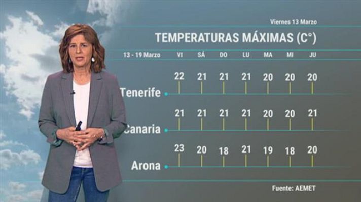 El tiempo en Canarias - 13/03/2020