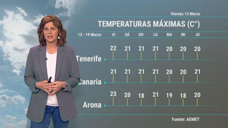 El tiempo en Canarias - 13/03/2020