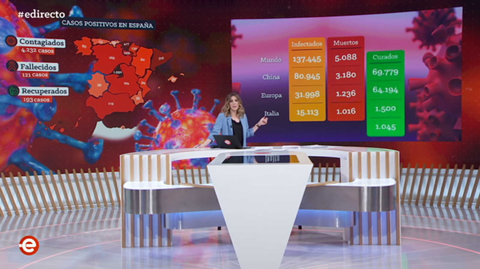 España Directo - 13/03/20 - ver ahora