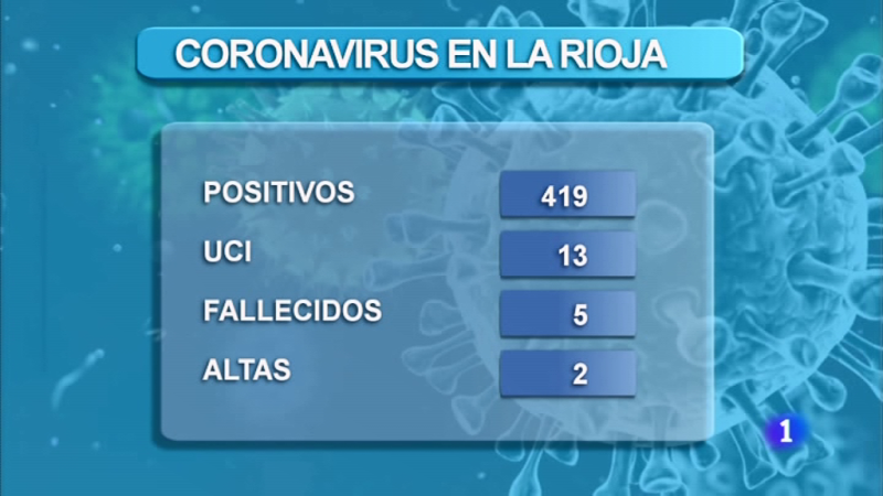  Informativo Telerioja 2 - 18/03/20