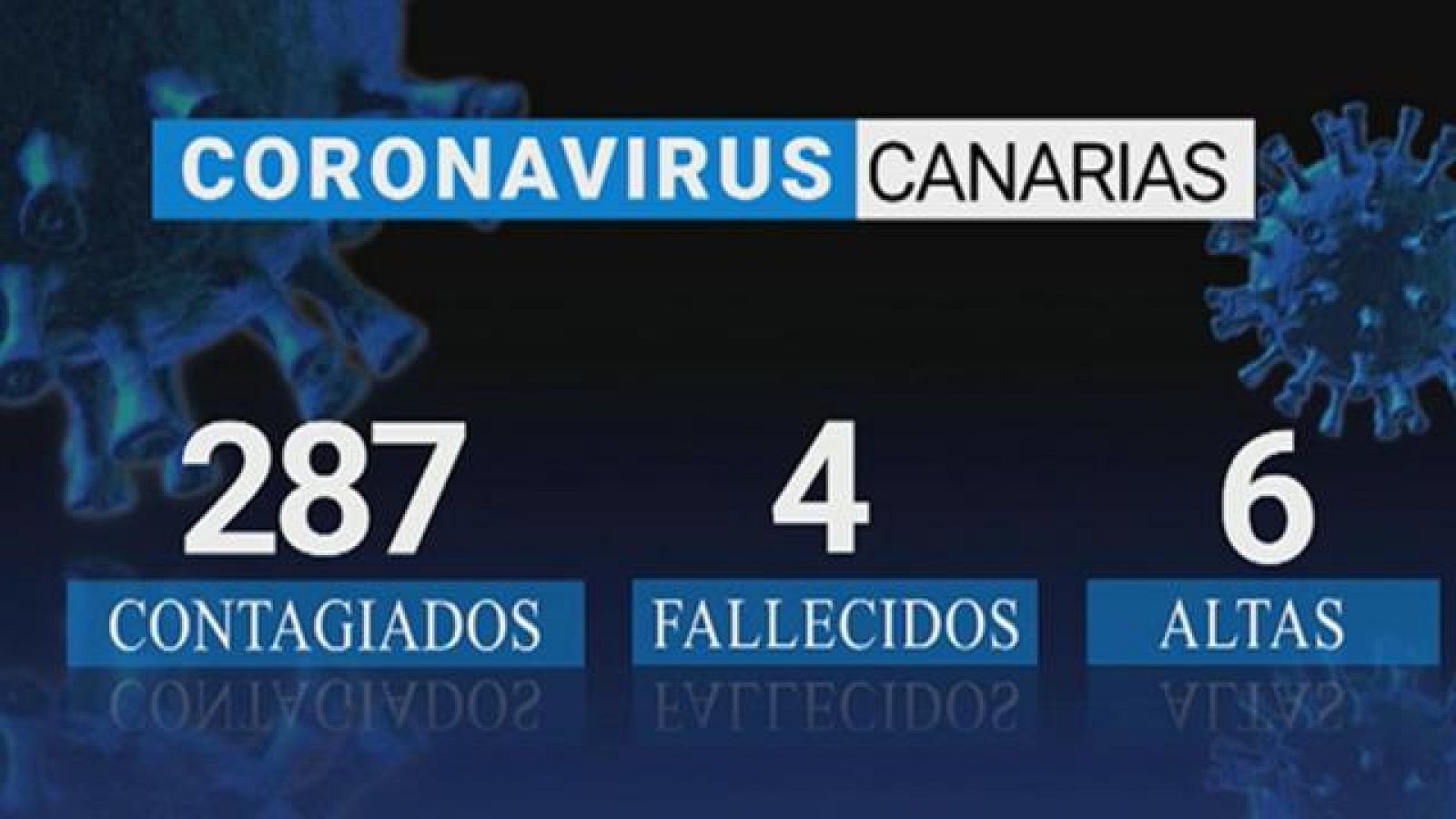 Telecanarias: Canarias en 2' - 20/03/2020 | RTVE Play