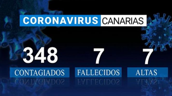 Telecanarias - 21/03/2020