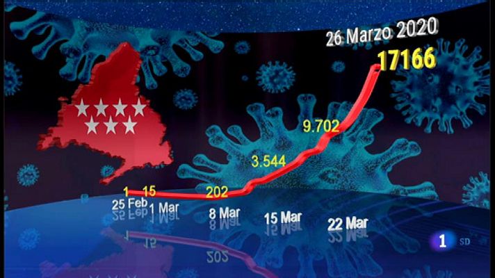 Informativo de Madrid -2020/03/26