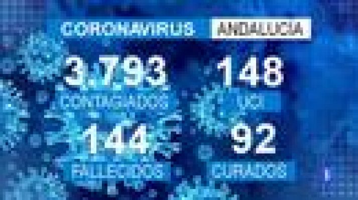 Noticias Andalucía - 27/03/2020