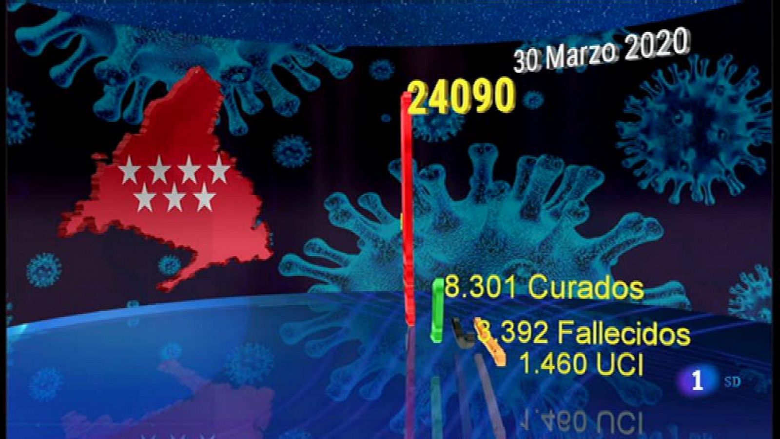 Informativo de Madrid - 2020/03/30 - RTVE.es