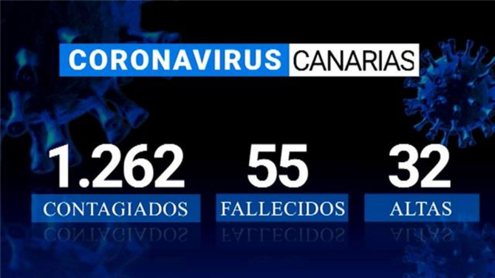 Canarias en 2' - 31/03/2020