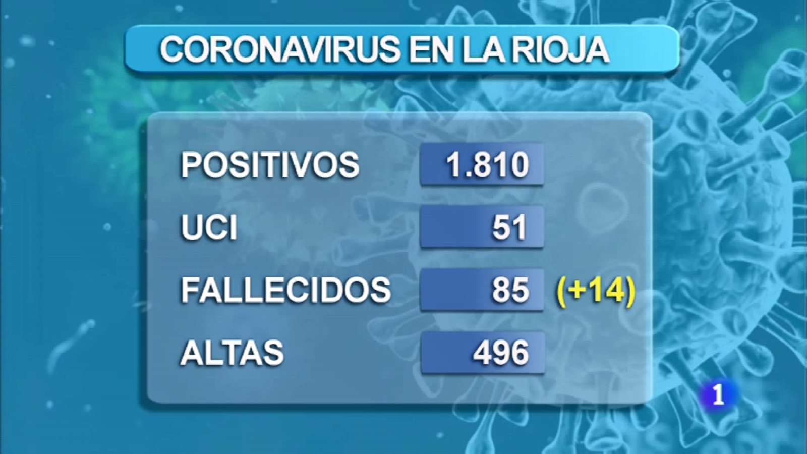 Informativo Telerioja: Informativo Telerioja - 31/03/20 | RTVE Play