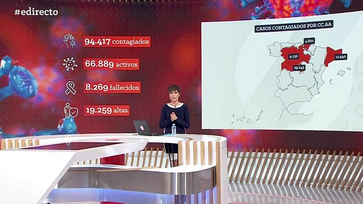 España Directo - España Directo - 31/03/20