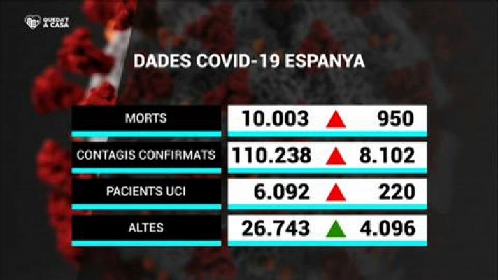 L'Informatiu - L'Informatiu - 2/04/2020