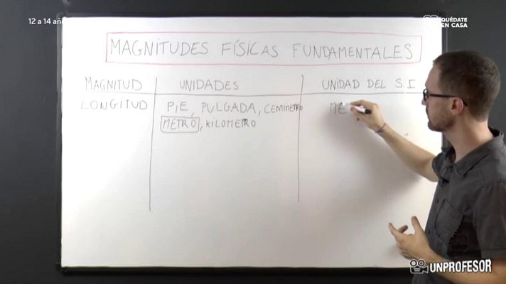 Aprendemos en casa - 12/14 - Ciencias Naturales: Magnitudes y Medio Ambiente