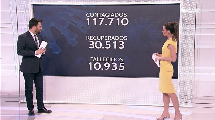 Especiales informativos - Coronavirus - 13 h. - 03/04/20