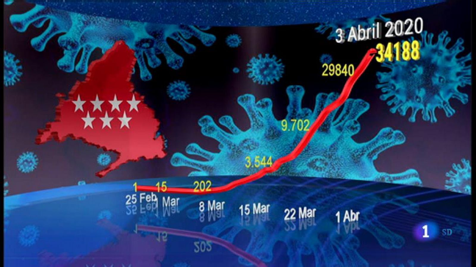 Informativo de Madrid - 2020/04/03 - RTVE.es