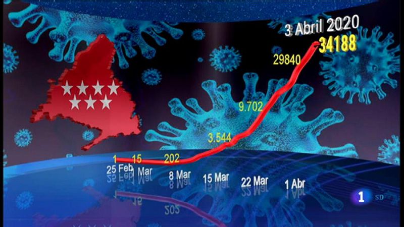  Informativo de Madrid - 2020/04/03 - Ver ahora