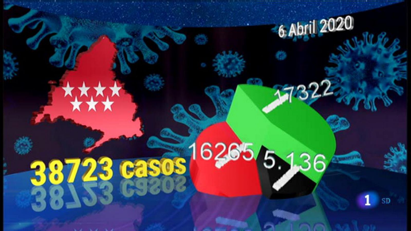 Informativo de Madrid - 2020/04/06 - Ver ahora