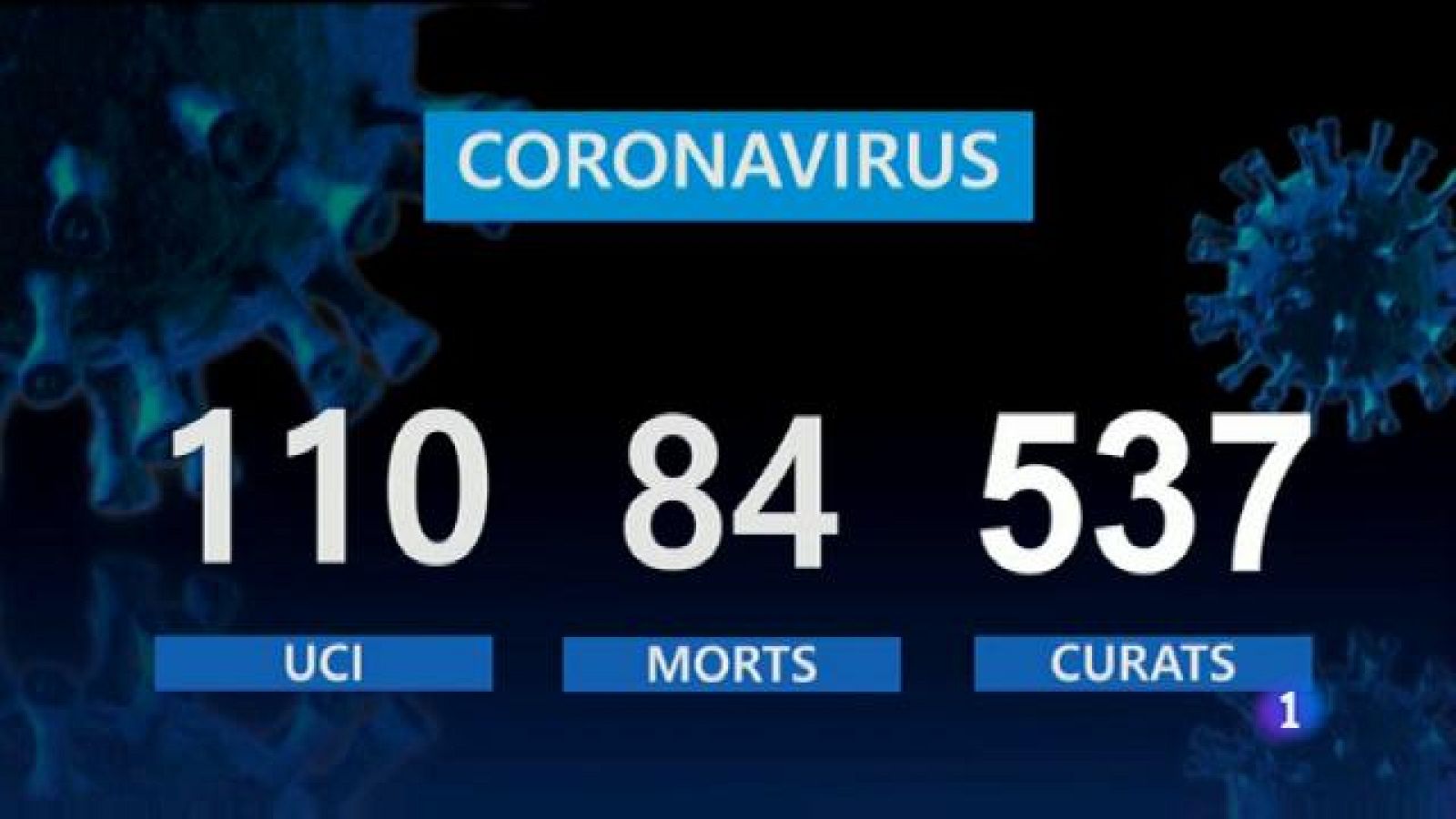 Informatiu Balear - 07/04/20