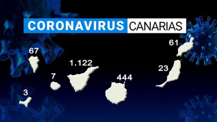 Telecanarias - Telecanarias - 07/04/2020