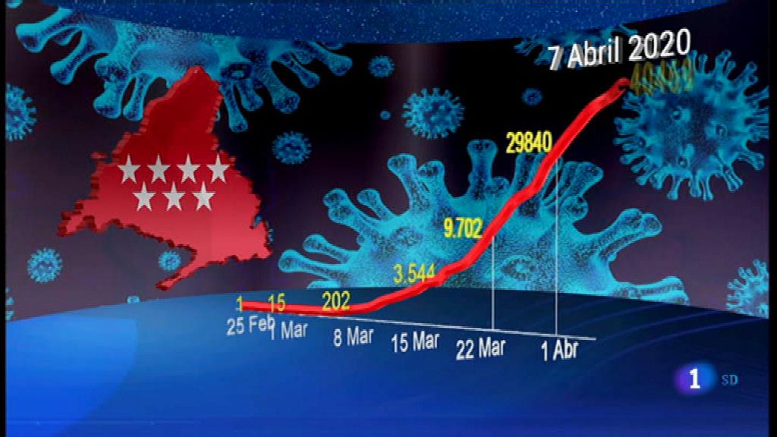 Informativo de Madrid - 2020/04/07- Ver ahora