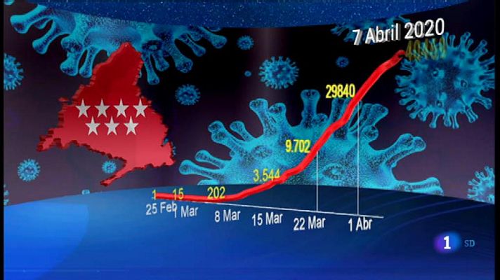 Informativo de Madrid -2020/04/07