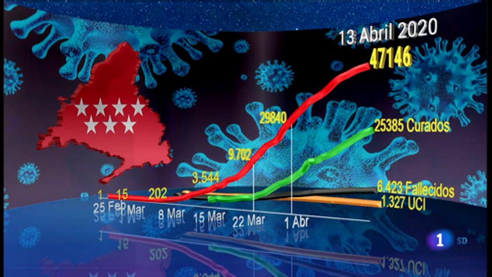 Informativo de Madrid - 2020/04/13 - RTVE.es