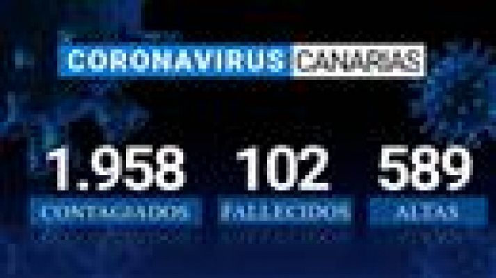 Telecanarias - Canarias en 2' - 14/04/2020