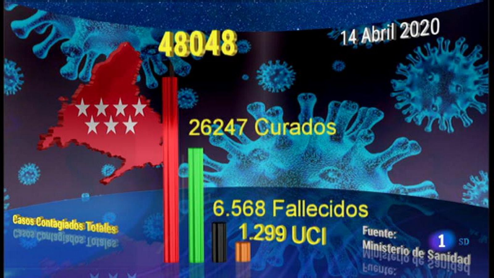 Informativo de Madrid - 2020/04/14- Ver ahora