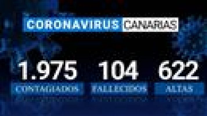 Telecanarias - Canarias en 2' - 15/04/2020