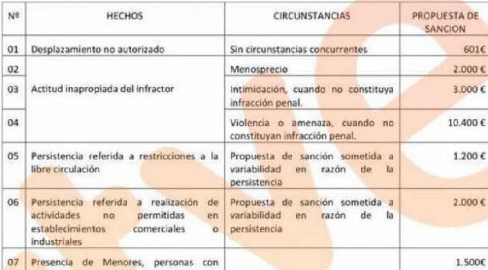 Interior elabora una guía unificada de las sanciones para quien se salte el estado de alarma por el coronavirus  - RTVE.es