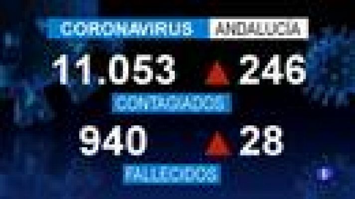 Noticias Andalucía - Noticias Andalucía - 17/04/2020