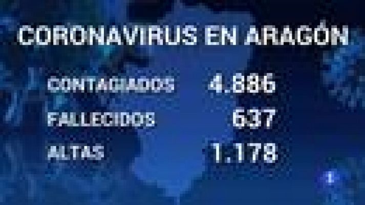 Noticias Aragón - Noticias Aragón - 20/04/2020