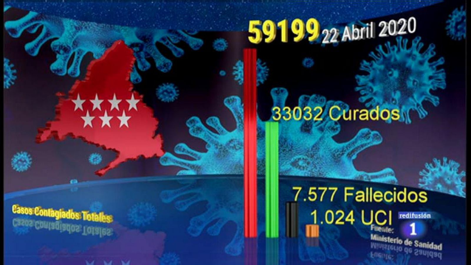 Informativo de Madrid - 2020/04/22 - RTVE.es