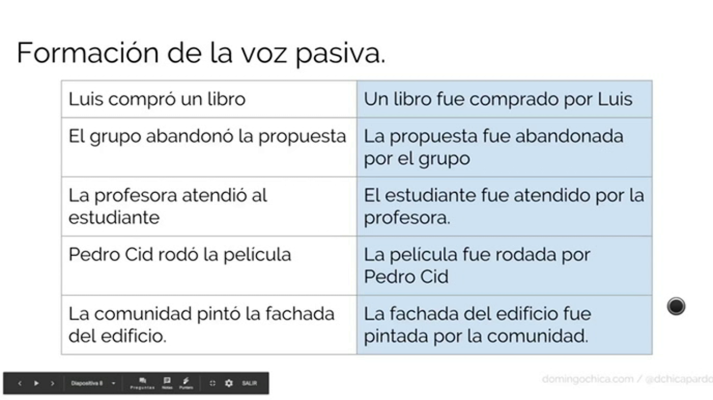 Aprendemos en casa - 12/14 - Lengua e idiomas: Gramática e Inglés