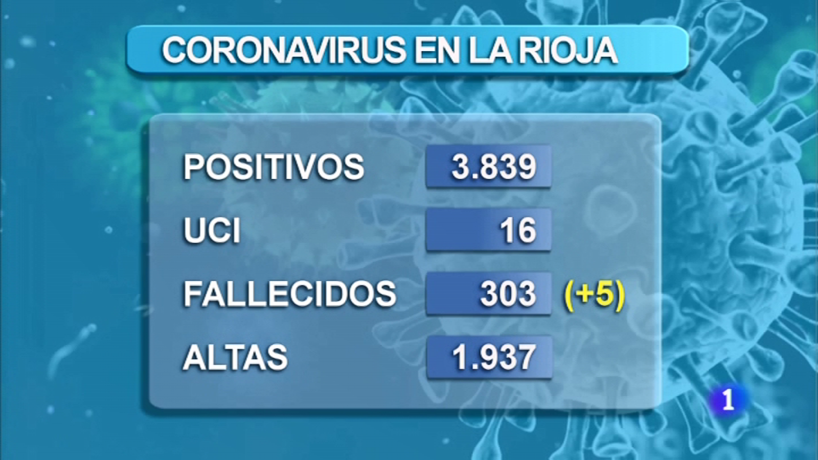 Informativo Telerioja: Informativo Telerioja 2 - 23/04/20 | RTVE Play