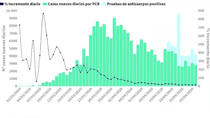 Fernando Simón ha analizado la curva de infectados de coronavirus en España