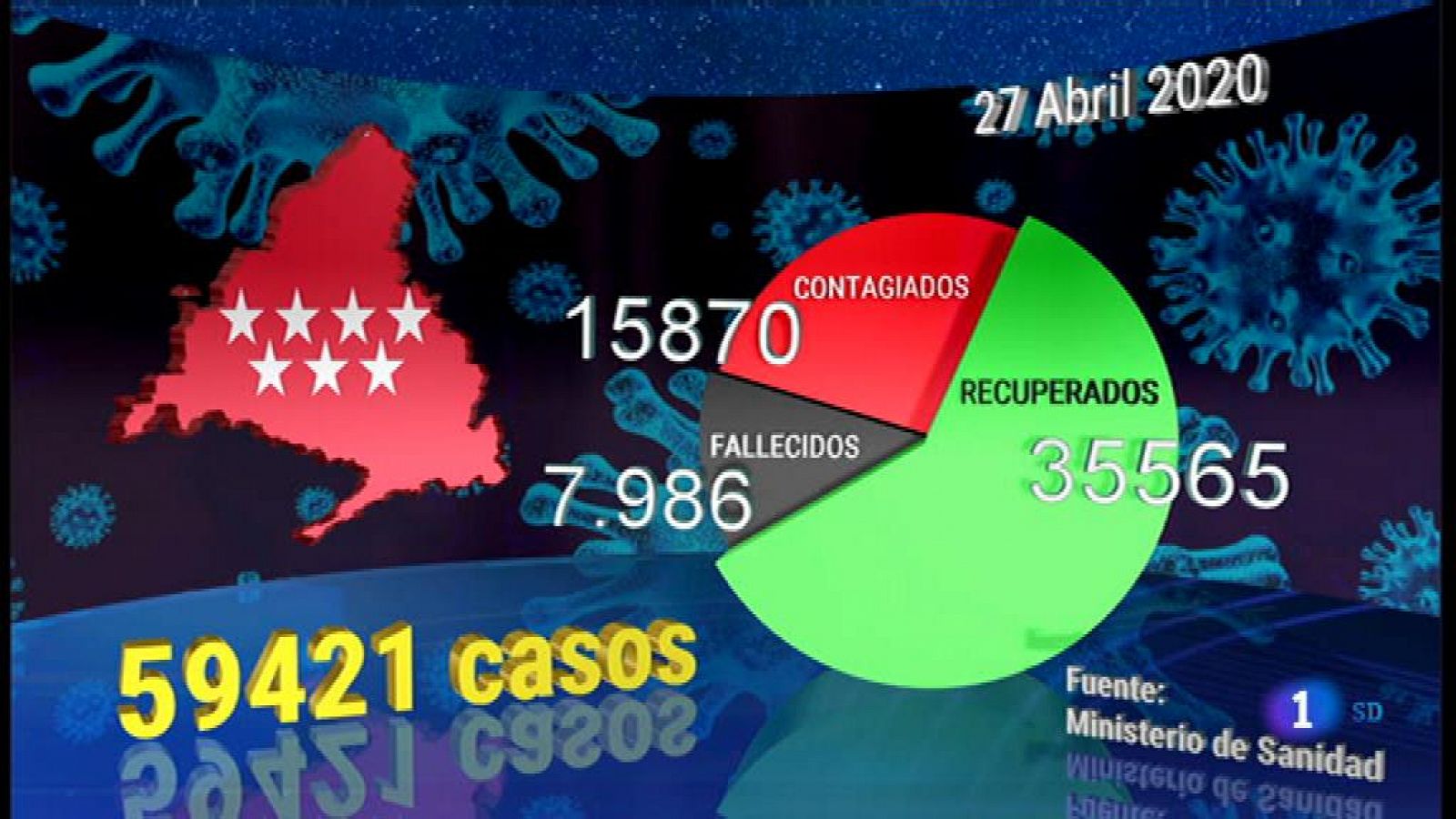 Informativo de Madrid - 2020/04/27 - RTVE.es