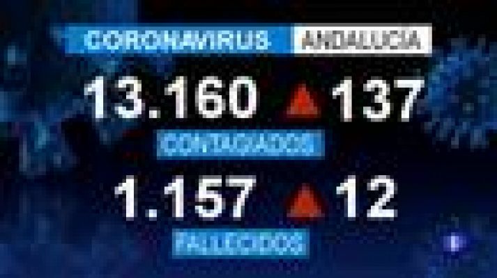 Noticias Andalucía - 27/04/2020