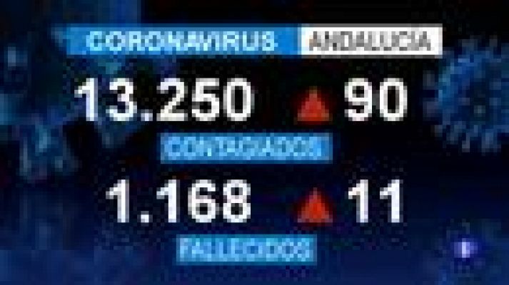 Noticias Andalucía - 28/04/2020