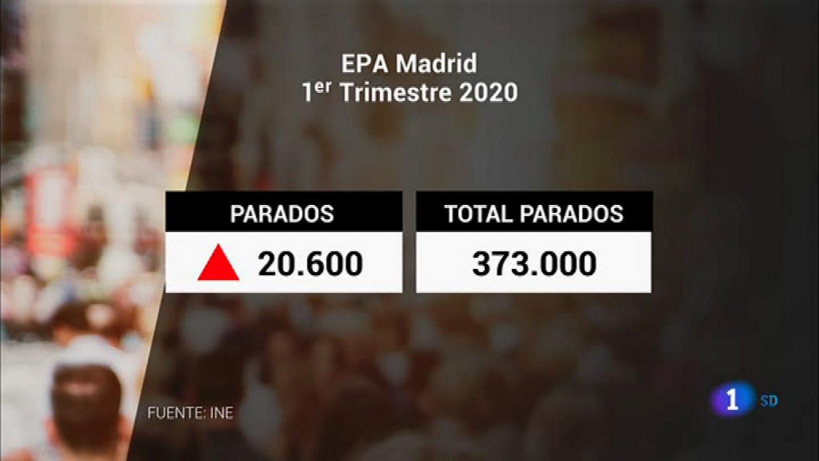 Informativo de Madrid - 28/04/20 ¿ RTVE.es 