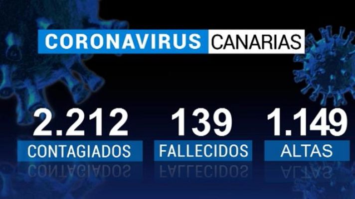 Telecanarias - Telecanarias - 01/05/2020