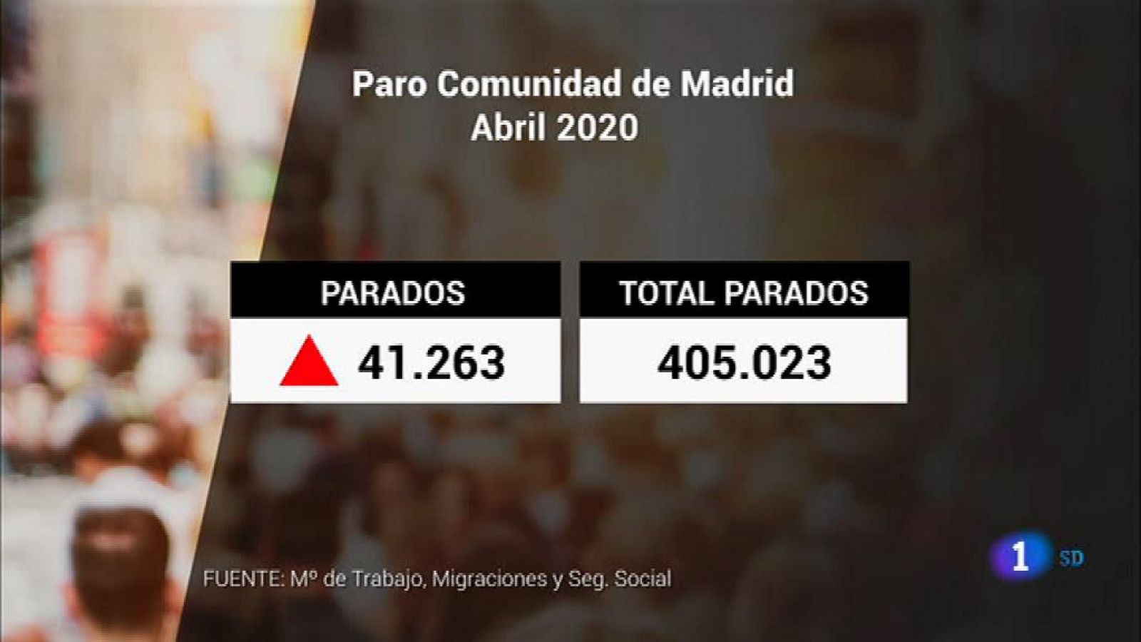 Informativo de Madrid - 05/05/2020 ¿ RTVE.es 