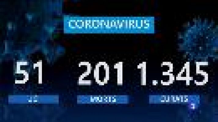 Informatiu Balear - Informatiu Balear - 07/05/20