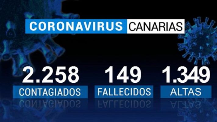 Telecanarias - Telecanarias - 10/05/2020