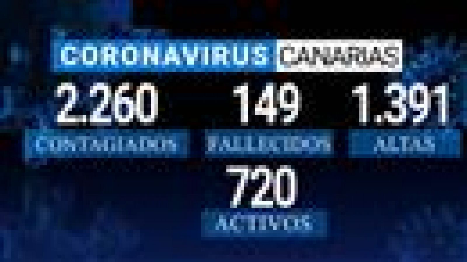 Telecanarias: Canarias en 2' - 11/05/2020 | RTVE Play