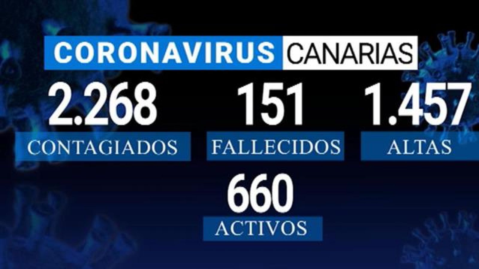 Canarias en 2' - 12/05/2020