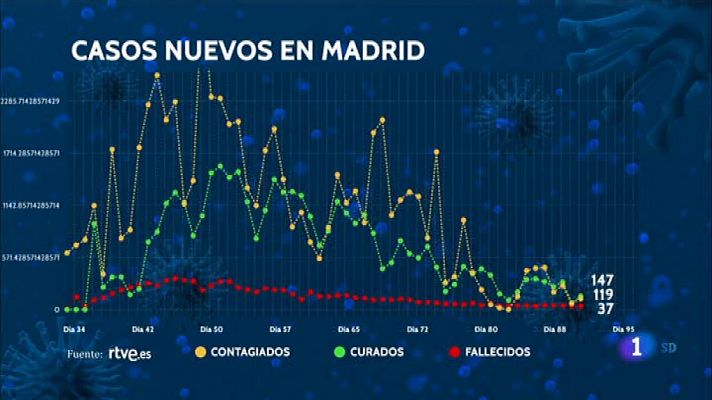 Informativo de Madrid - 12/05/2020 