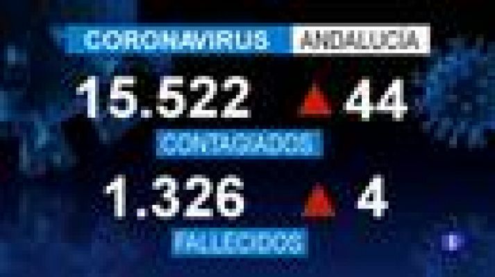 Noticias Andalucía 2 - 12/05/2020