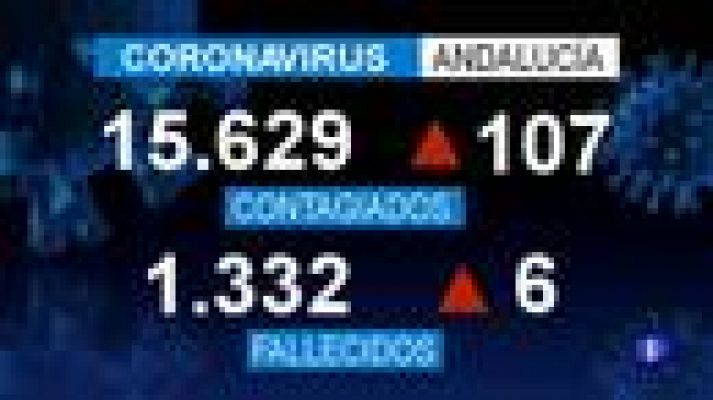 Noticias Andalucía - 13/05/2020