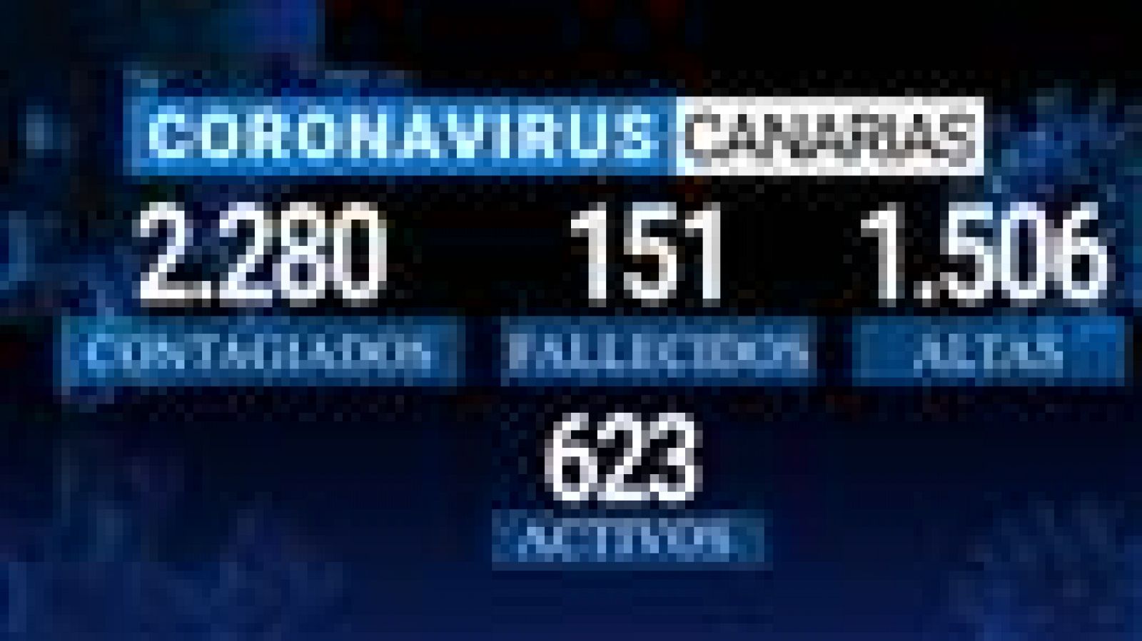 Canarias en 2' - 15/05/2020