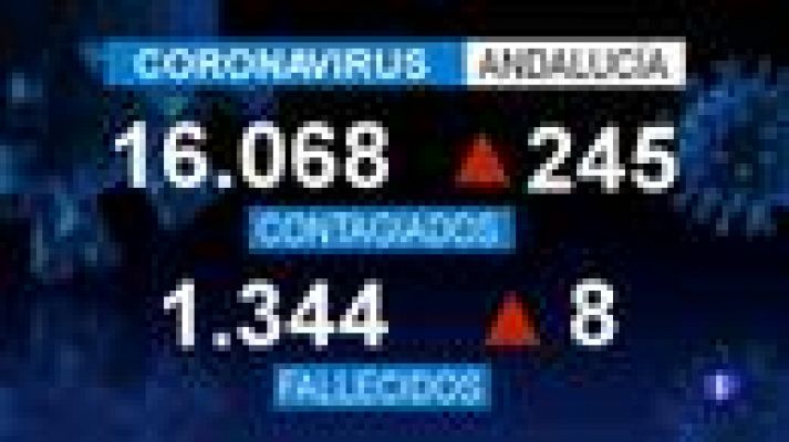 Noticias Andalucía 2 - 15/05/2020