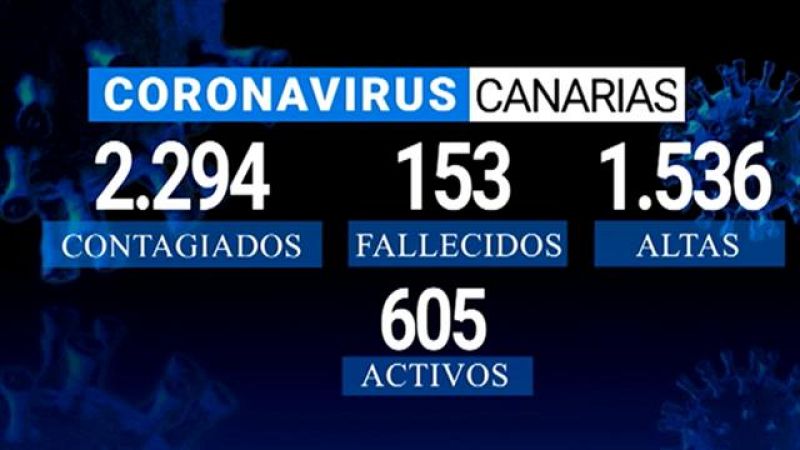Telecanarias - 17/05/2020 