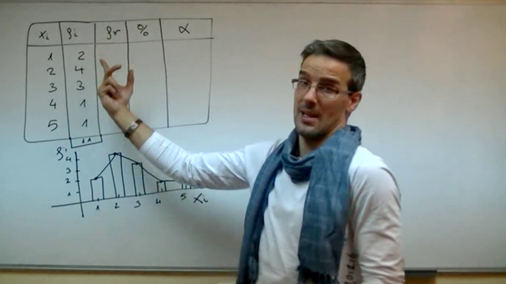Aprendemos en casa - 12/14 - Matemáticas